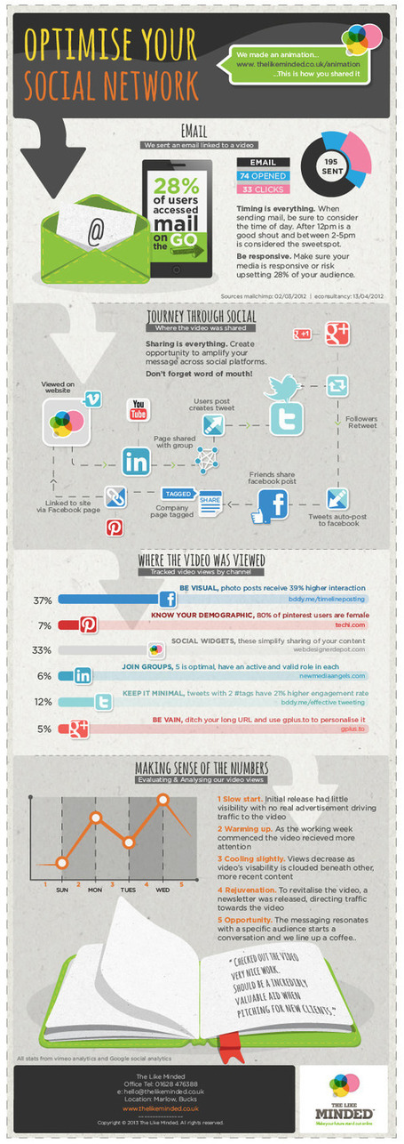 Optimiza tus Redes Sociales #infografia #infographic #socialmedia | JHdez - Tech | Scoop.it