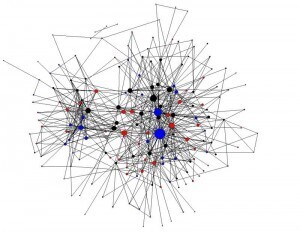 Lee Romero &raquo; Communities of Practice | Communities & Collaboration | Scoop.it