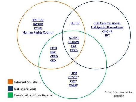 Overview of the Human Rights Framework | STOP Anti-Gay World-Wide Activity - Human Right's Are for All | Scoop.it