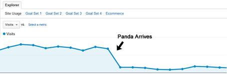 Un Exemple de Site qui R&eacute;cup&egrave;re d&rsquo;une P&eacute;nalit&eacute; Panda | Managing options | Scoop.it