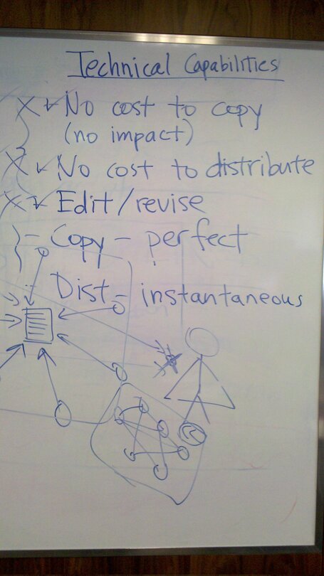 Honestly, what is the business case for OERs? | Open learning news | Scoop.it