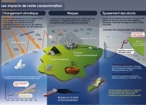 &laquo; Transition &eacute;nerg&eacute;tique &raquo; Kits, Ressources, Concours BD, Jeux | | TICE et &eacute;ducation en Corse | Scoop.it