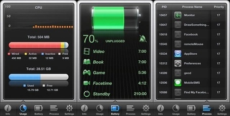 Keep Tabs on your iPhone Usage With Activity Monitor Touch | productivity tips and tricks | Scoop.it