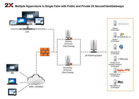 Cloud computing priv&eacute; | Un phare dans le brouillard | Scoop.it