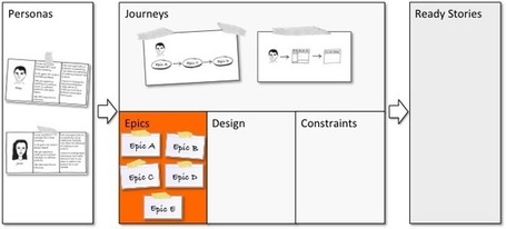 Epics and Ready Stories | Agile Methods | Scoop.it