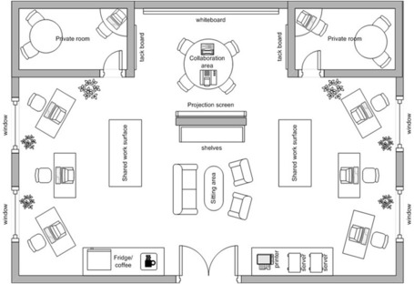 Proposal For An Open Work Space | LogiGear Magazine | Learning Environments | Scoop.it