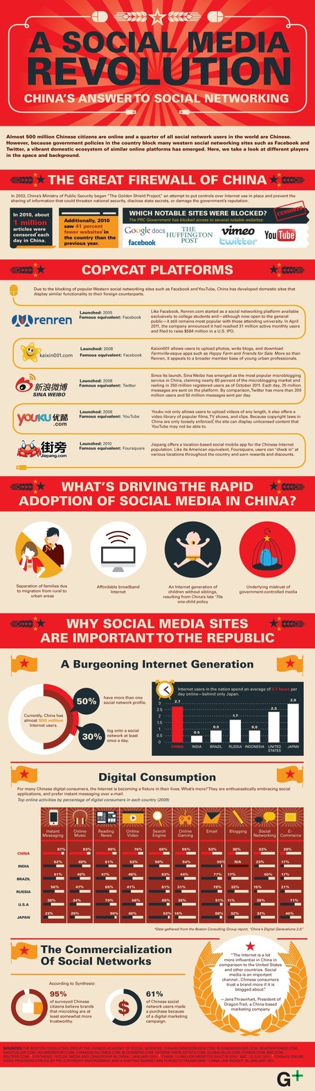 Beyond the Great Firewall: How China Does Social Networking | Design & Social Media | Scoop.it