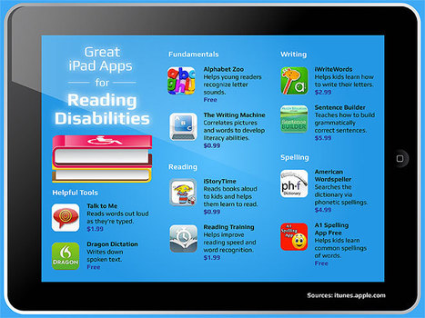 “50 Best iPad Apps for Reading Disabilities” - teacherswithapps | iPads in Education | Scoop.it