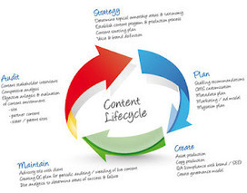 Los contenidos en marketing: acci&oacute;n vs. descripci&oacute;n ~ Social Media Strategies | Redaccion de contenidos web | Scoop.it