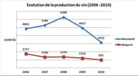 Accueil > Dossier > Conjoncture > Les pays de l'Europe centrale et ... - Vitisphere.com | Autour du vin | Scoop.it