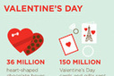 Valentine's Day | Teacher Tools and Tips | Scoop.it