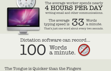 How Dictation Tools Can Help Speed Up Your Workflow [INFOGRAPHIC] | pre-service teacher ideas | Scoop.it