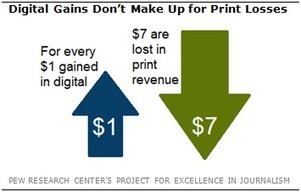 Media Culture Shifts: theory vs. reality | Entrepreneurial Journalism | Scoop.it