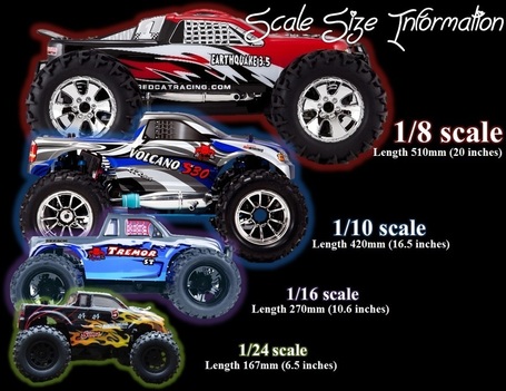 Buyers Guide | Redcat Racing Canada | Amazing RC Store - Redcat Racing Dealer in Canada | Scoop.it