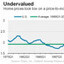 Why Rising Interest Rates Could Eventually Curb Price Gains | Around Los Angeles | Scoop.it