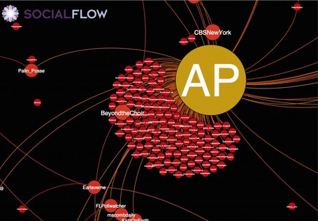 #OccupyWallStreet: origin and spread visualized by Gilad Lotan | Digital Activism | Scoop.it