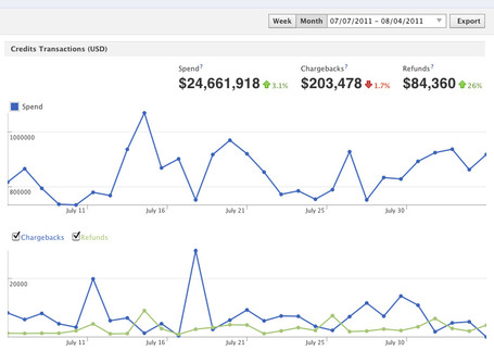 Insights for Credits | Social Media Index | Scoop.it