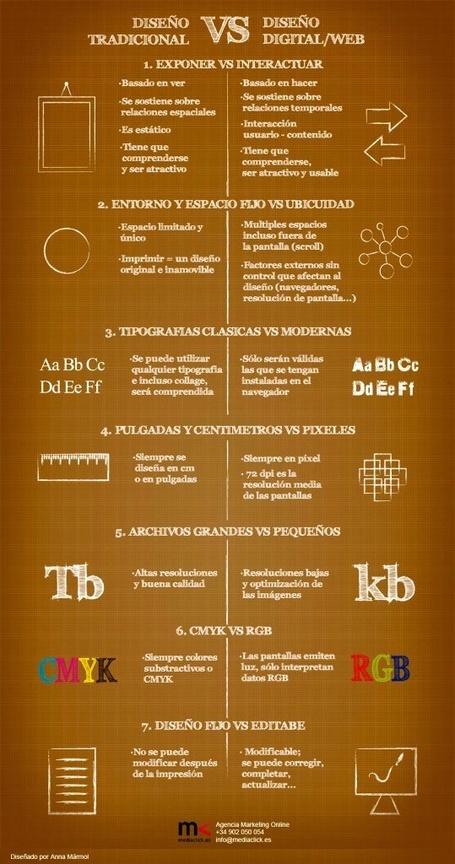 Diferencia entre dise&ntilde;o tradicional y dise&ntilde;o web #infografia #socialmedia | Digital-News on Scoop.it today | Scoop.it