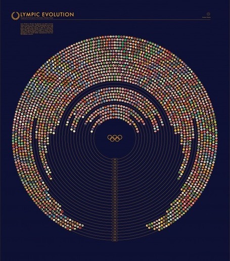 Celebrate the 2012 London Olympic Games with These 14 Infographics | visual data | Scoop.it