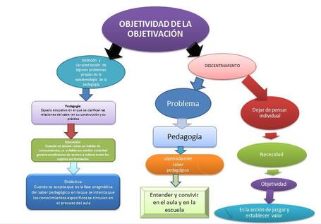 LAS NUEVAS TECNOLOGIAS PARA LA PEDAGOGIA DEL SIGLO XXI | Herramientas y Recursos Docentes | Scoop.it