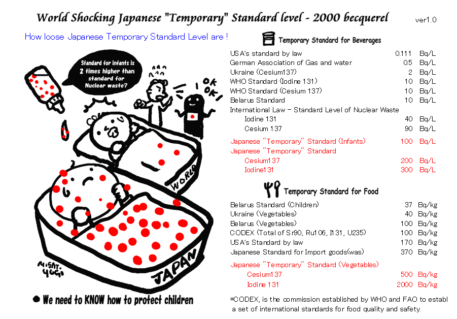 Niveaux de radiations choquants pour les enfants japonais | kingo999 | Japon : s&eacute;isme, tsunami & cons&eacute;quences | Scoop.it