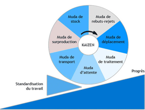 Lean cycle time reduction