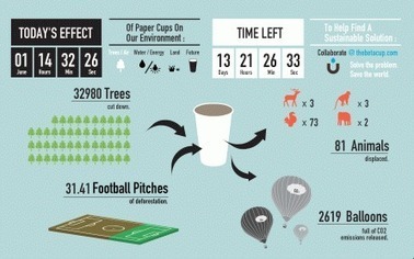Open Innovation et &eacute;cologie : l&rsquo;exemple de Starbucks BetaCup | Mobiles, interfaces, design | Scoop.it
