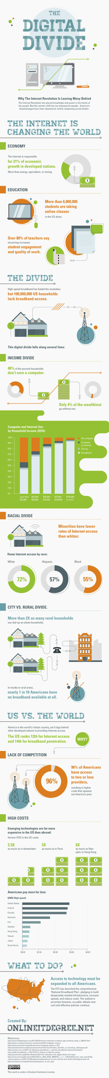 Digital Divide: If You're Reading This, You're One of the Lucky Ones #Infographic @charlie_white | Virtual Options: Social Media for Business | Scoop.it