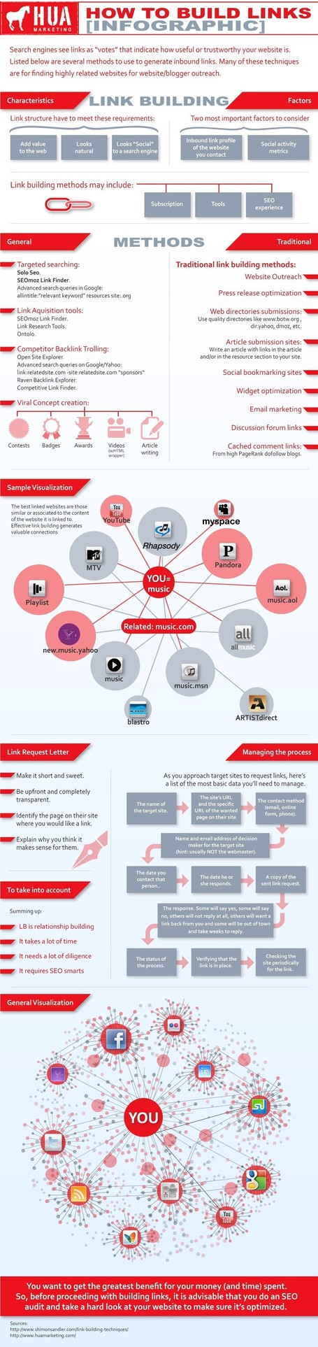How to Build Google Panda & Penguin safe Links for Marketing? | All Infographics | Scoop.it