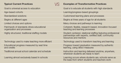 Connecticut superintendents propose a radically different approach to education | Dangerously Irrelevant | Technology in EducationTeaching and Learning | Scoop.it
