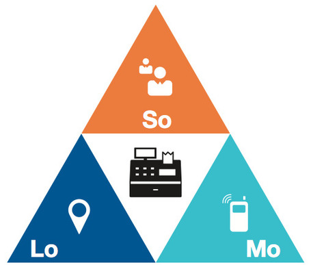Social, Local, Mobile: The SoLoMo Revolution | Ayantek's Social Media Marketing Digest | Scoop.it