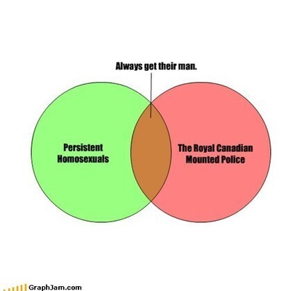 I Love a Man in&nbsp;Uniform | Semantic Gnosis Web | Scoop.it