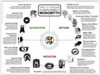 Story Structure Diagrams &laquo; Ingrid's Notes | Just Story It | Scoop.it