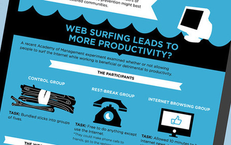 The Case For Facebook: Its Effects on Work Productivity | visualizing social media | Scoop.it