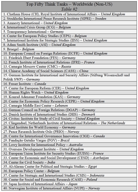 2011 Global Go To Think Tank Index Rankings; impact engines in action | Dual impact of research; towards the impactelligent university | Scoop.it