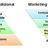 Marketing de Conte&uacute;do - Curadoria de Conte&uacute;do