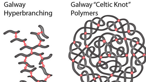 Ancient Celtic Knots inspire scientific breakthrough DShivY3oRGIbaHOsoKpBsDl72eJkfbmt4t8yenImKBXEejxNn4ZJNZ2ss5Ku7Cxt
