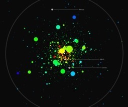 Kepler Spacraft's data visualized: an interactive exploration of earth-like ... - The Verge | Visualization in Science & Education | Scoop.it