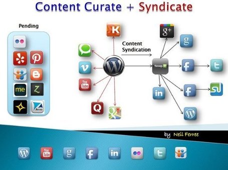 Content Marketing Machine | Google Plus and Social SEO | Scoop.it