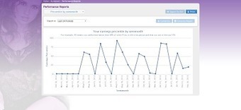 Phone Sex Secrets: How Are You Doing At NiteFlirt? (New Performance Reports) | Sex Work | Scoop.it