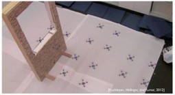 Video: Autonomous Flying Coordinating Robots, Skynet Here We Come &laquo; First Class Alliance | Transmedia Indie Watch | Scoop.it