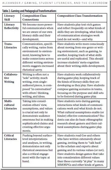 Writing and the Web - The Changing Nature of Text and Composition | literacy in the cloud | Scoop.it