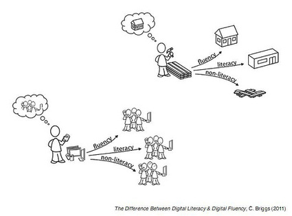 The difference betwen digital literacy and fluency | Aprendizagem Informal (Informal Learning) e Tecnologia | Scoop.it