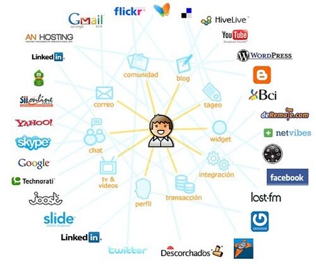 Online Learning is so last year&hellip; | 21st Century Collaborative | Learning Technology | Leading Schools of the Future | Scoop.it