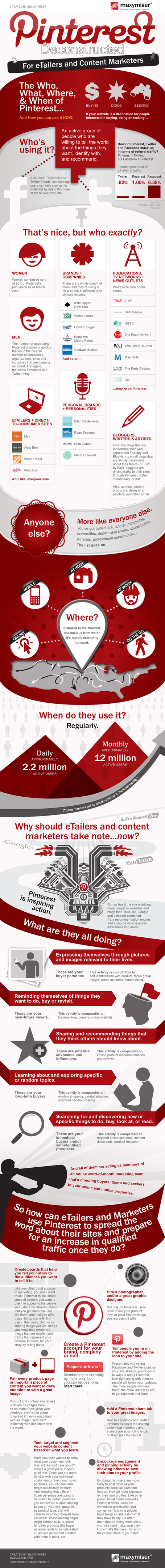 How Pinterest Give Instant Growth to Your Brand[Infographics] | Social Media Resources & e-learning | Scoop.it