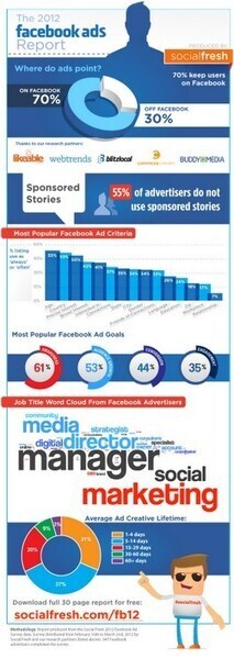 Facebook advertising | Intelligence Web | Scoop.it