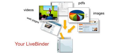 Organize your resources in an online binder - LiveBinders | Curate the Web and Learn to Live | Scoop.it