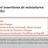Doloth : Wordpress scoop.it n&deg;1