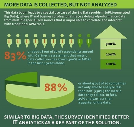 Actionable Analytics Emerging As A Corporate Cloud Computing Trend | Cloud Central | Scoop.it