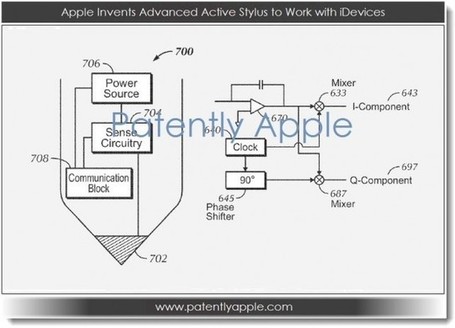 Apple Is Working On An Active Stylus For Use With iOS Devices | M-learning, E-Learning, and Technical Communications | Scoop.it
